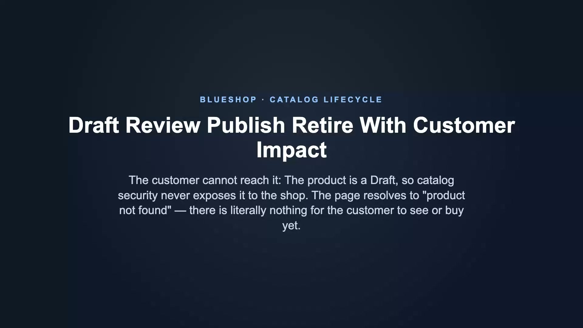 A catalog manager governing a product from draft to archive