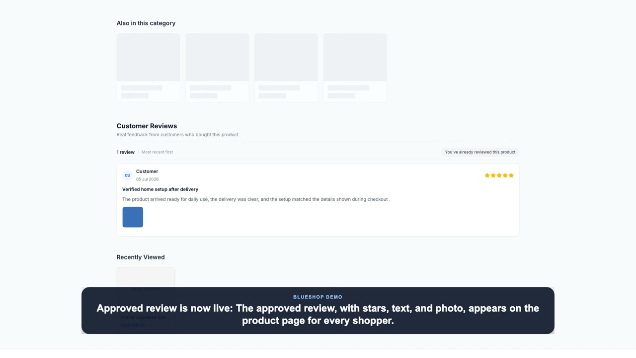 One customer moving from checkout through delivery and review